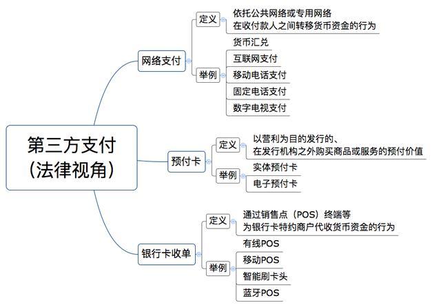 不同視角帶你看清第三方支付
