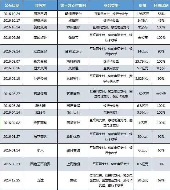 兩會展望，第三方支付監(jiān)管趨嚴(yán)？